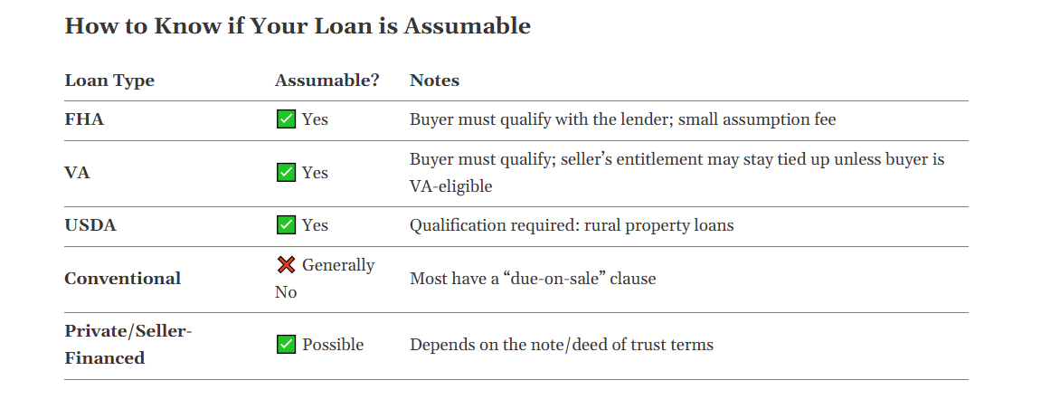 How To Tell if Your Loan is Assumable & Why It Matters When Selling